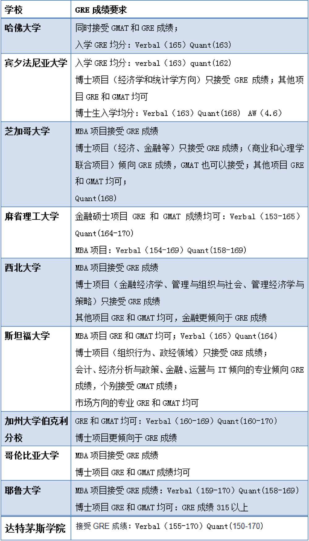 是否需要GRE成绩.jpg