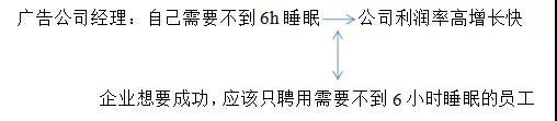 逻辑图梳理Argument的论证过程