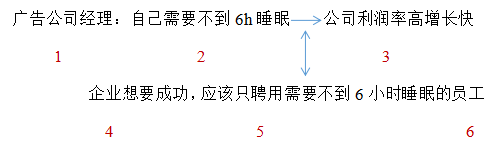 逻辑关系图