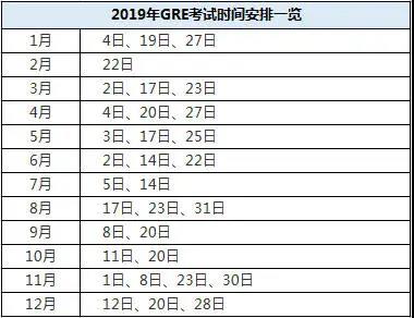 2019年GRE线下考试时间表
