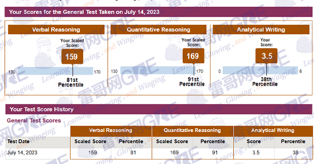 雷哥网GRE学员GRE出分328